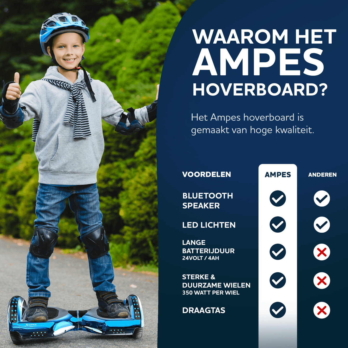 Ampes Hoverboard blauw voordelen van Ampes