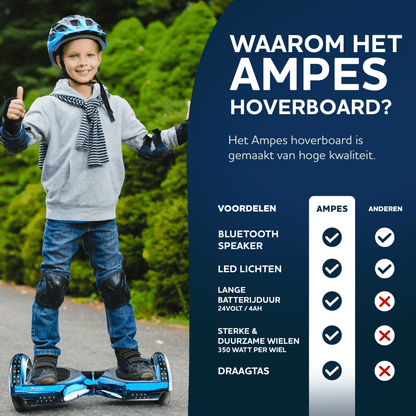 Ampes Hoverboard blauw voordelen van Ampes